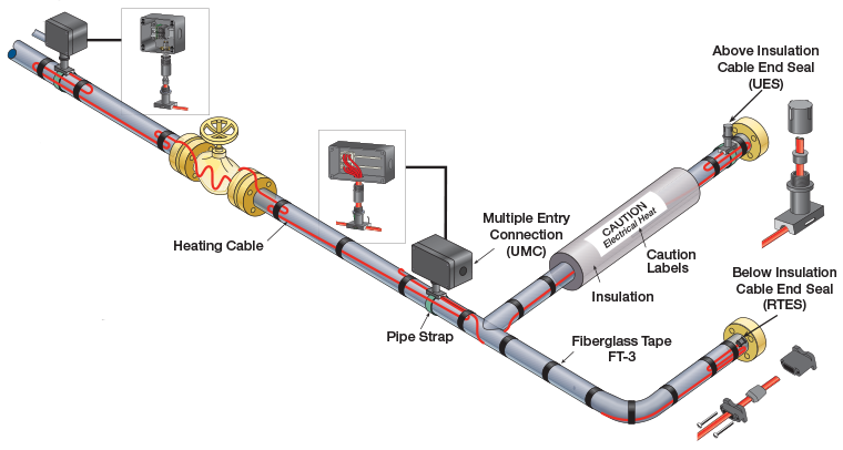 Heat Trace Magna Specialty Contractors Corp